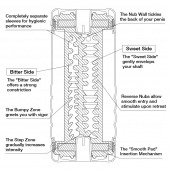 Мастурбатор Double Hole CUP U.S. - Tenga - в Серпухове купить с доставкой